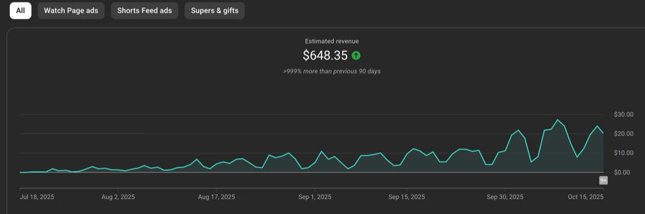 Student Revenue Chart - New 19